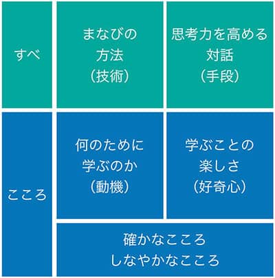 2020学校紹介 CLILコース児童による学校紹介